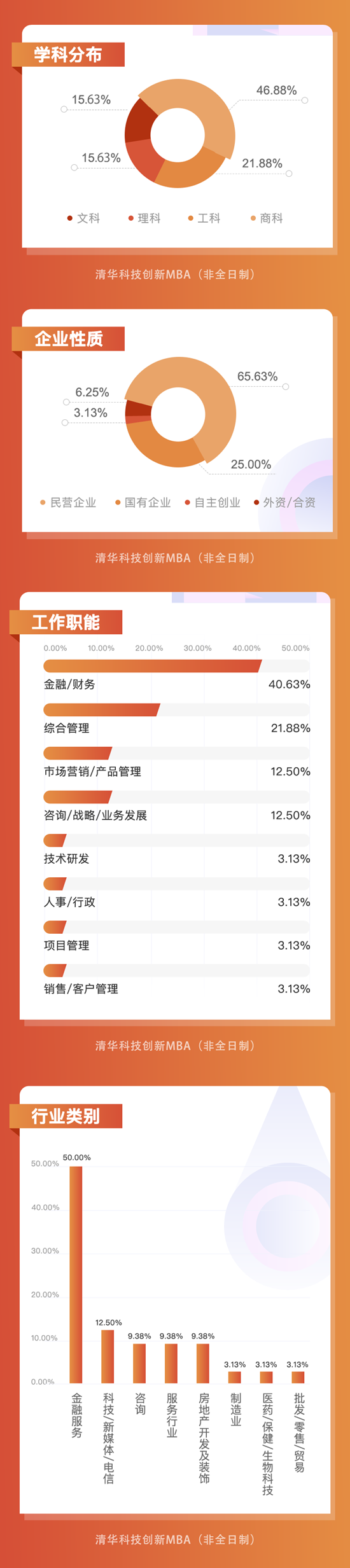 學科分布及企業(yè)性質(zhì) 學科分布及企業(yè)性質(zhì)